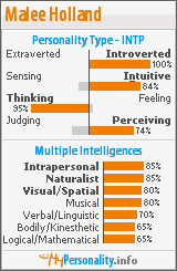 Click to view my Personality Profile page