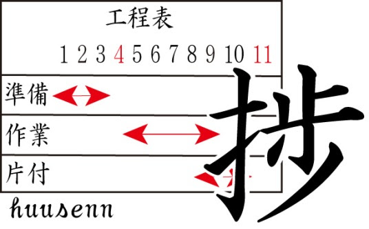 漢字の覚え方 歩 風船あられの漢字ブログ