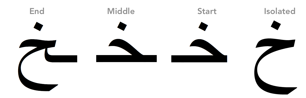 Learn To Read Arabic