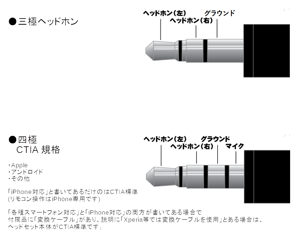 パソコンでイヤホンを使用する時の注意事項について ドスパラ サポートfaq よくあるご質問 お客様の 困った や 知りたい にお応えします