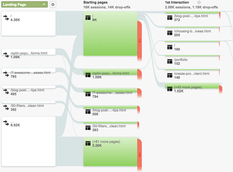 kh google analytics behavior flow report