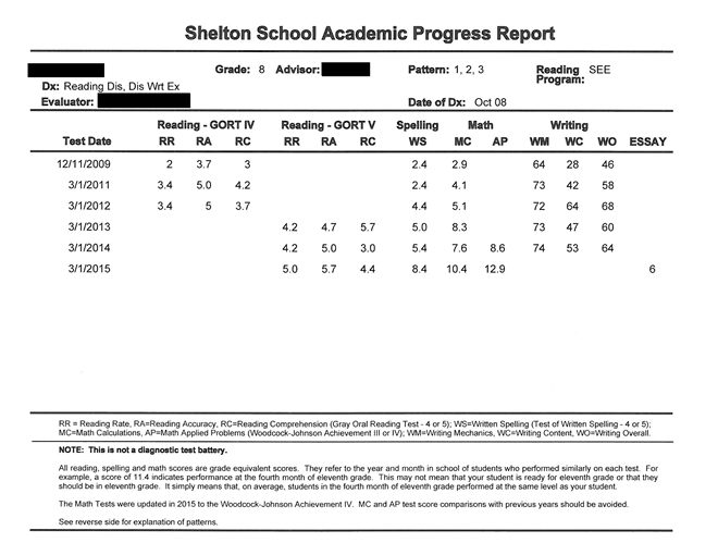 Lausd 6th Grade Math Placement Test  online math placement test middle school test7th tep 