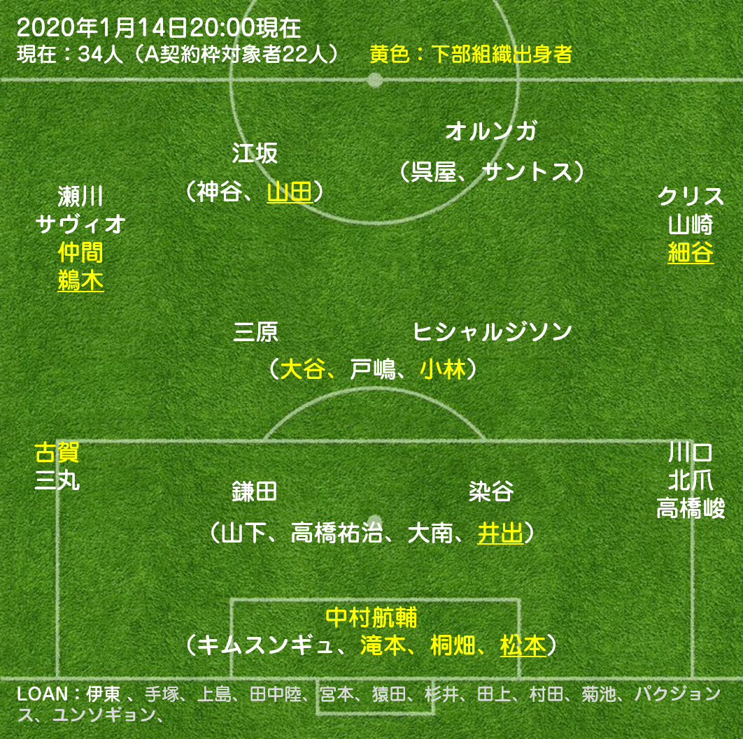 19 柏レイソル 移籍 契約について 1 10 Tassiy S Blog