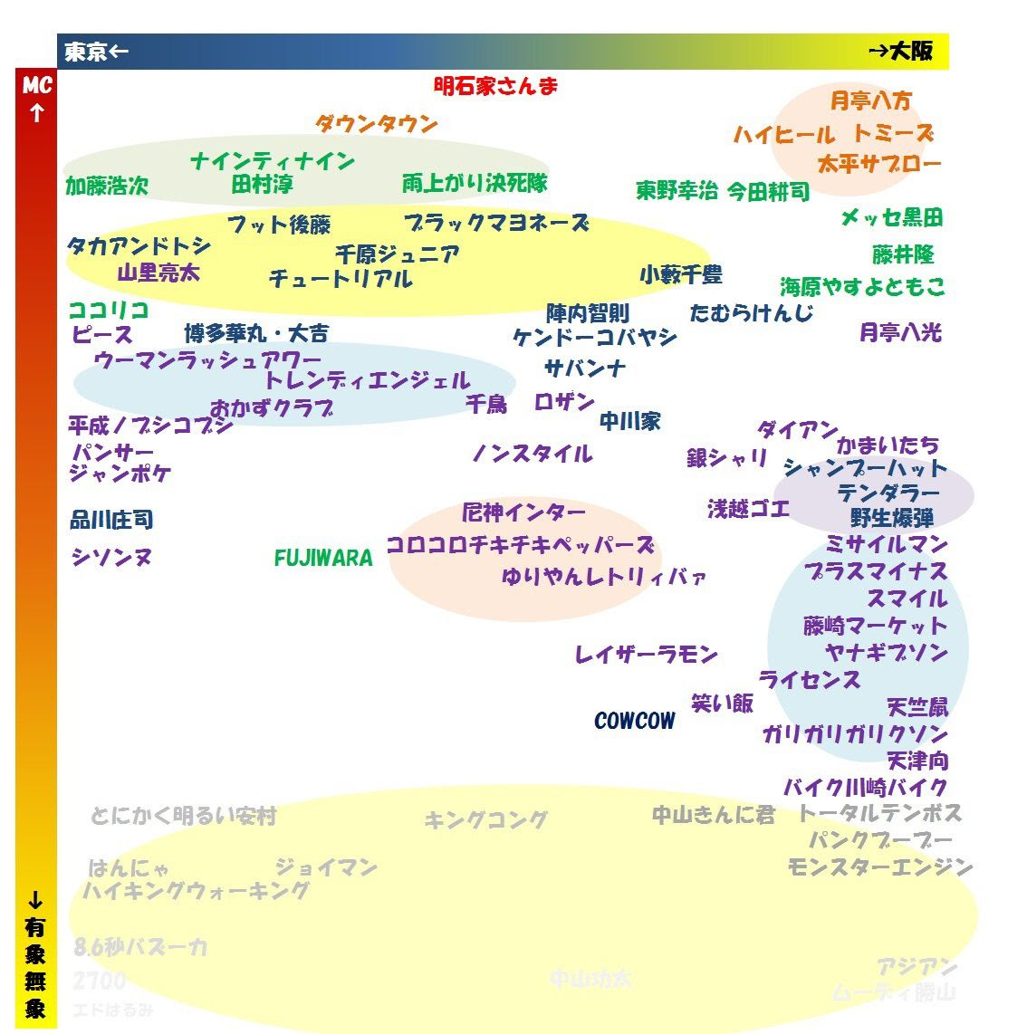 吉本興行内の芸人勢力図wwwwwww プロ野球まとめ