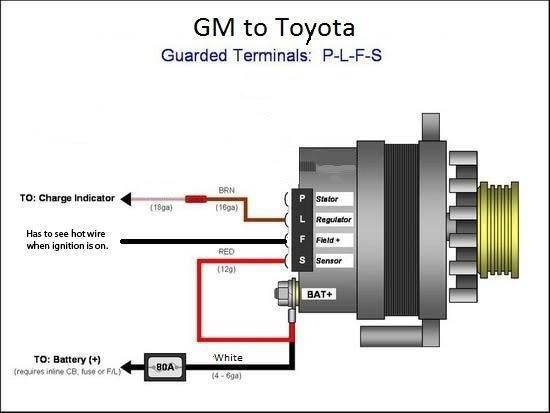 gm delco alternator wiring | For A Bodies Only Mopar Forum