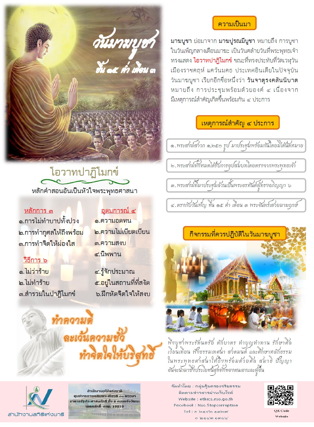 สื่อ/เอกสารเผยแพร่