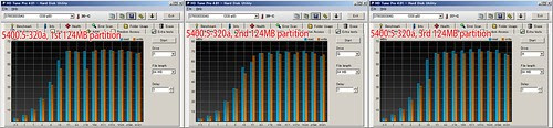 Momentus 5400.5-320 a: HD Tune Pro File Benchmark