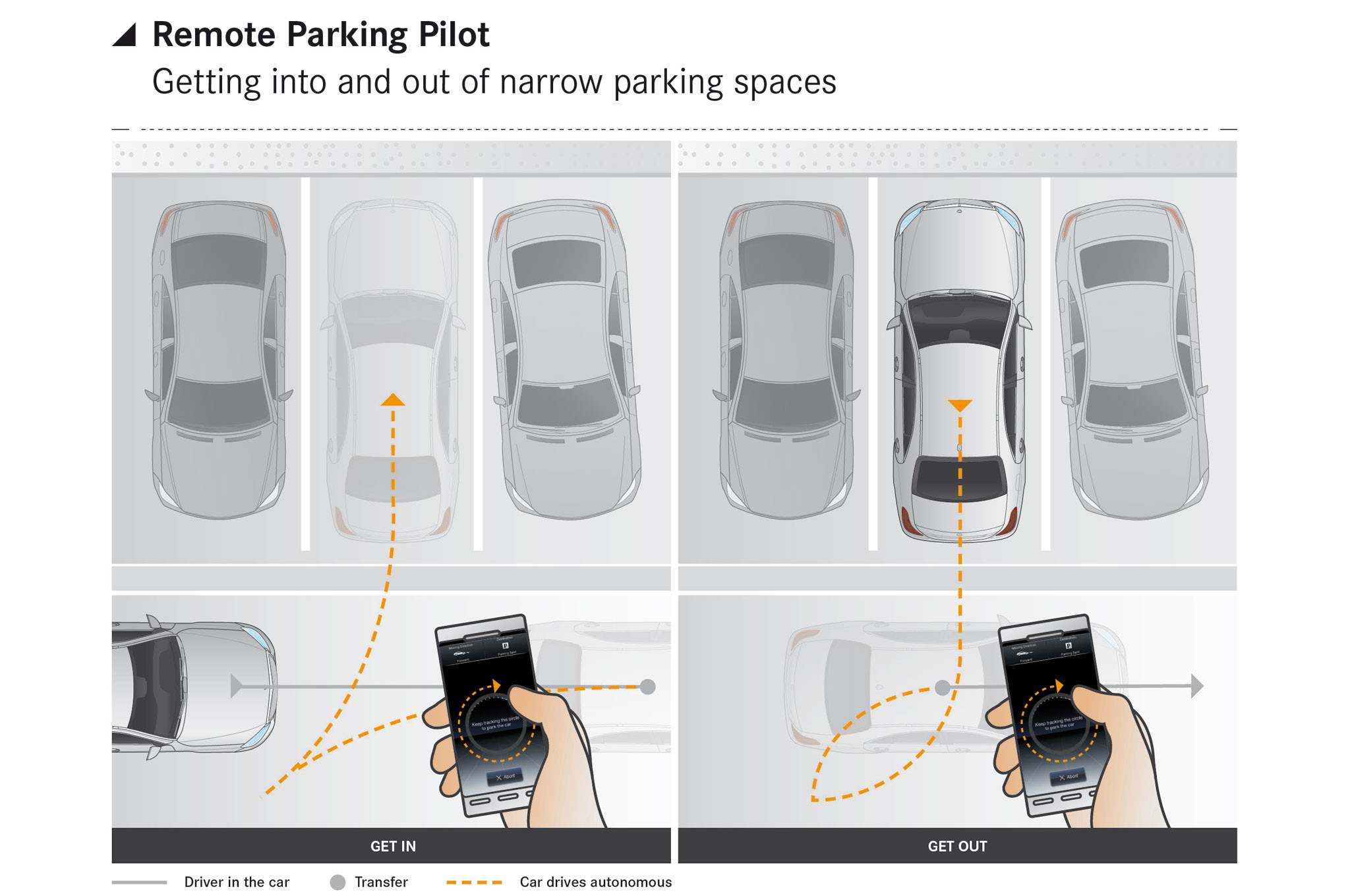 Mercedes-Benz-Remote-Parking-Pilot
