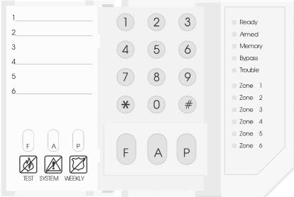 DSC LED Keypad