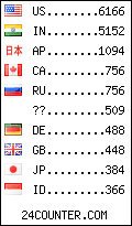 visitors by country counter