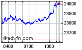 Dax perf Enable images to view Dax perf chart