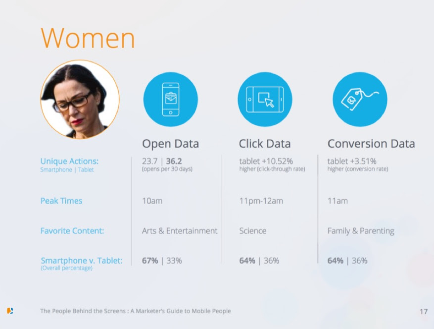 women persona customer data
