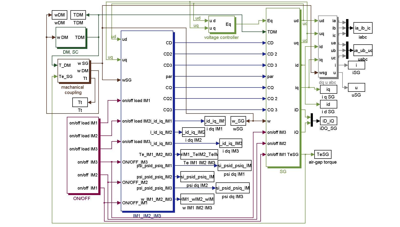 Torsional Dynamics of Generator Units During Sudden Impact Load