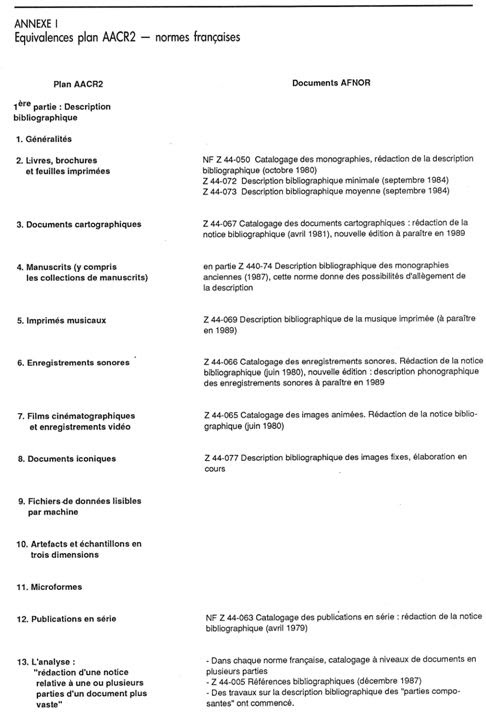exemples de modèles: Norme Afnor Lettre