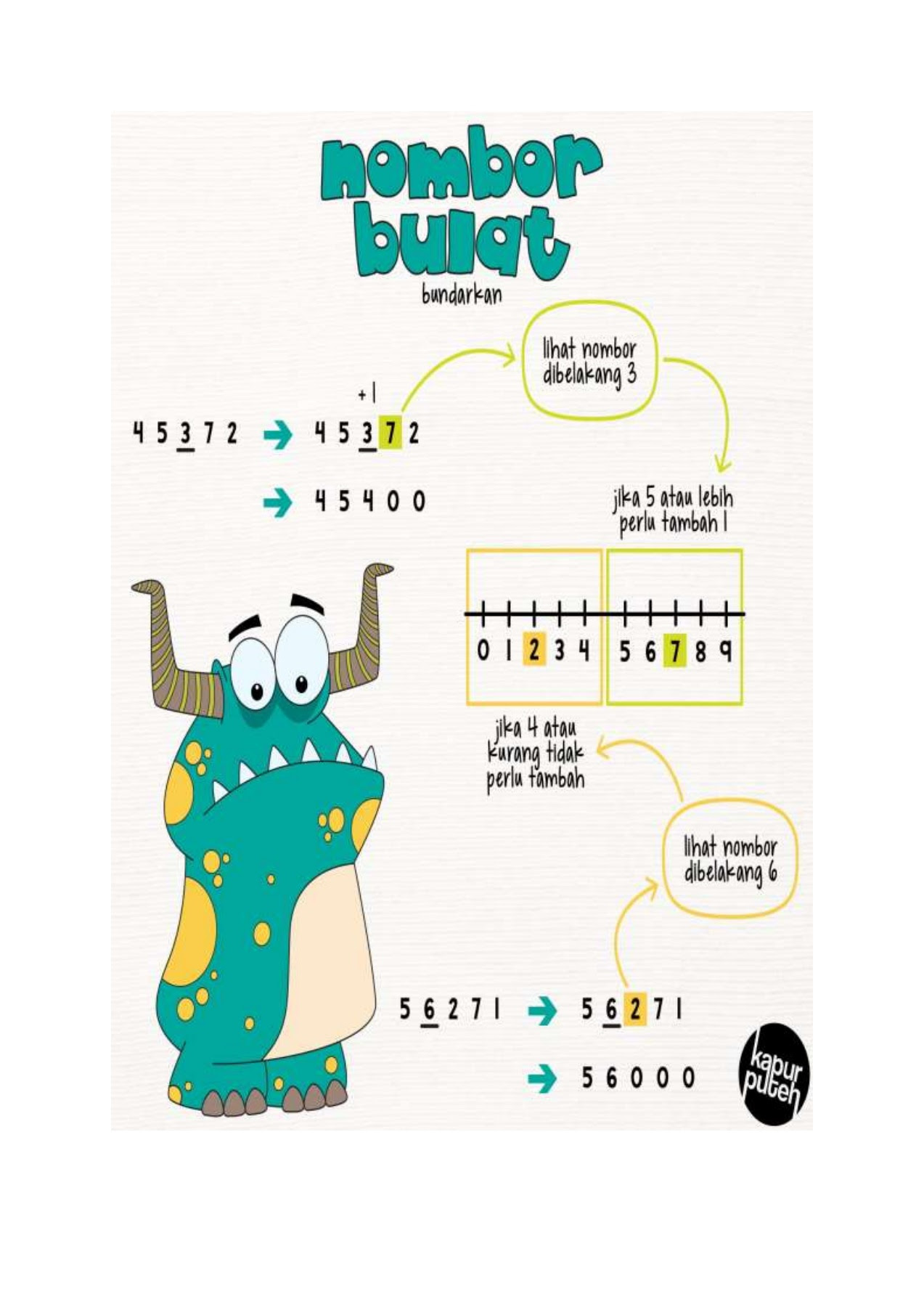 Nota Matematik Tingkatan 1