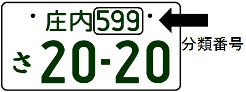 オリパラナンバーはオリンピックエンブレム1枚と