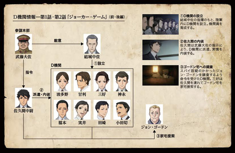 Story Tvアニメ ジョーカー ゲーム 公式サイト