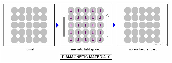 Pengenalan Magnetisme ~ Material Science