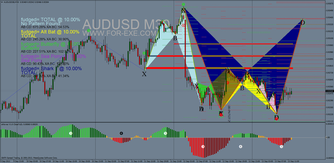 e wave forex