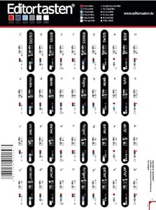 Keyboard Klaviatur Tasten Aufkleber zum Noten lesen lernen mit Tonleiter und Quintenzirkel ...