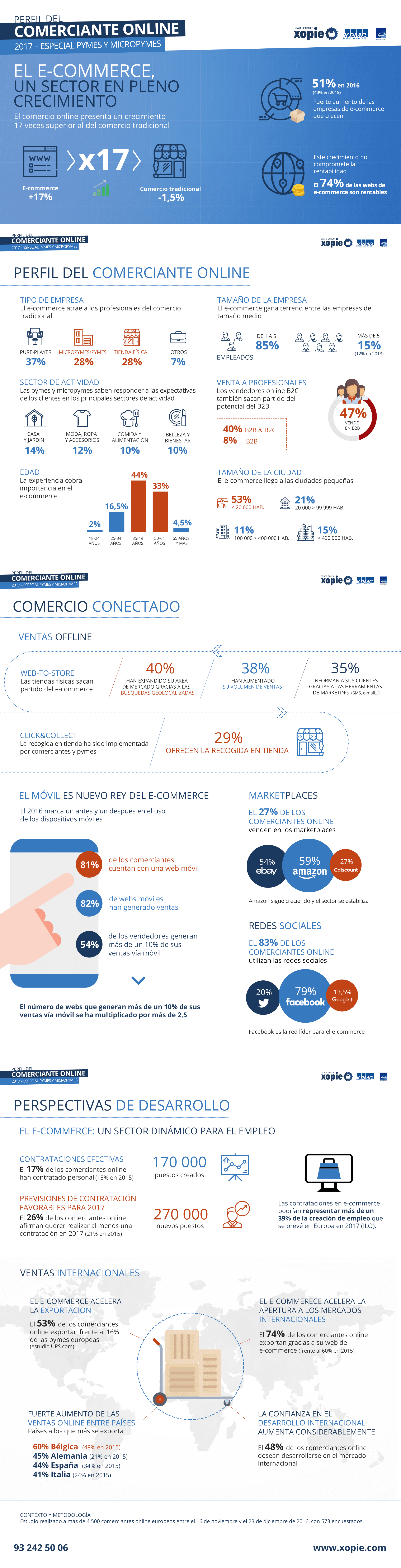 Perfil del comerciante online