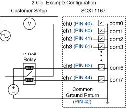 Driving External Relays with National Instruments XX67 Switch Series