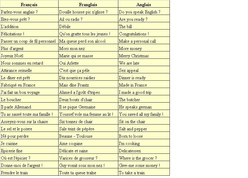 2 200 en lettre en anglais