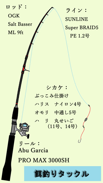 7月16日 霞ヶ浦釣行記 黒歴史 In The Garage