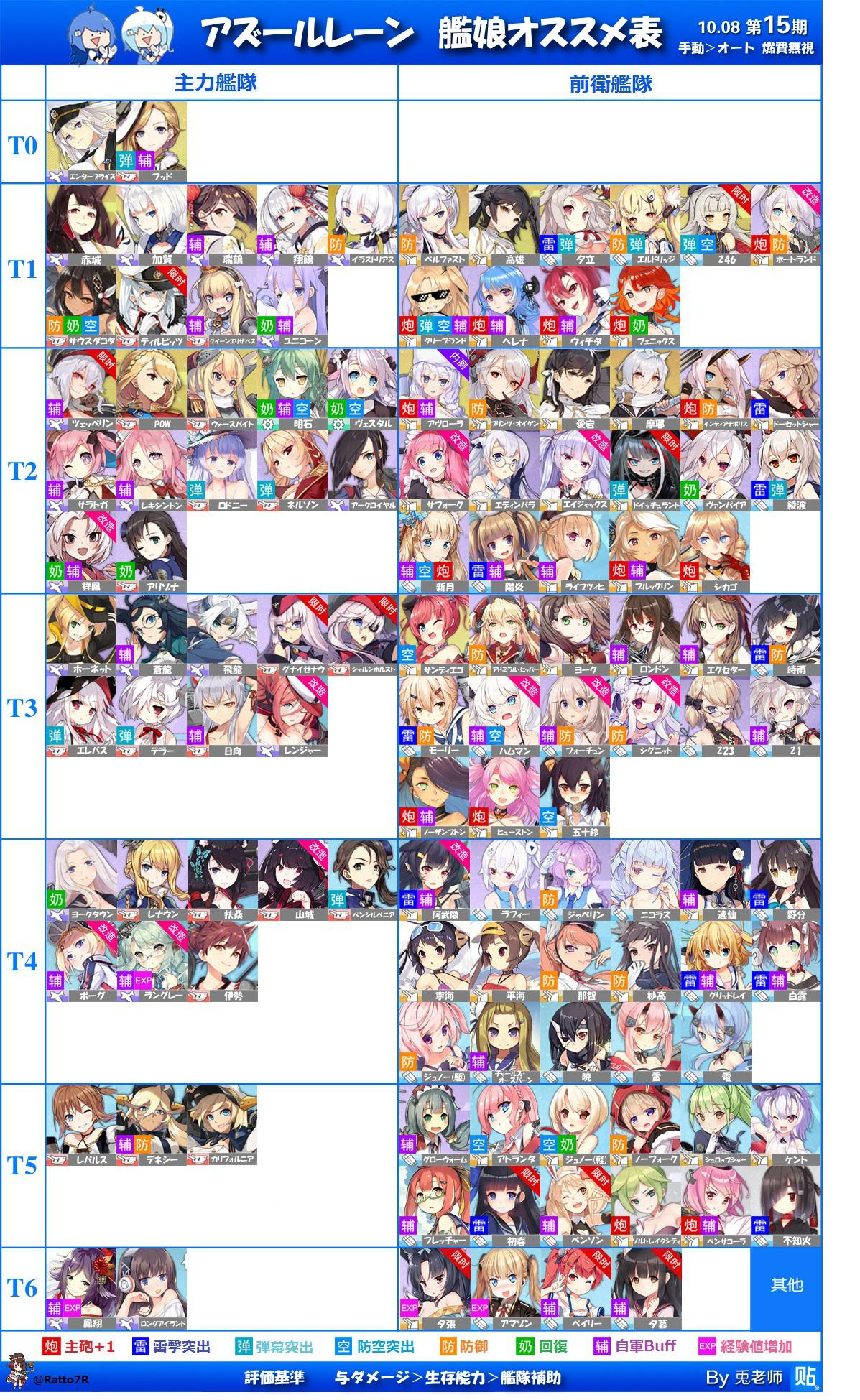 おんjアズールレーン部第28艦隊 ドロップキャラ ゲーム雑談まとめ