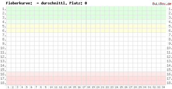 Buli Box Saisonstatistik Vfl Osnabruck