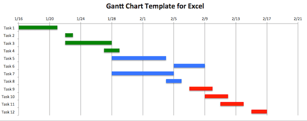 Gantt Chart