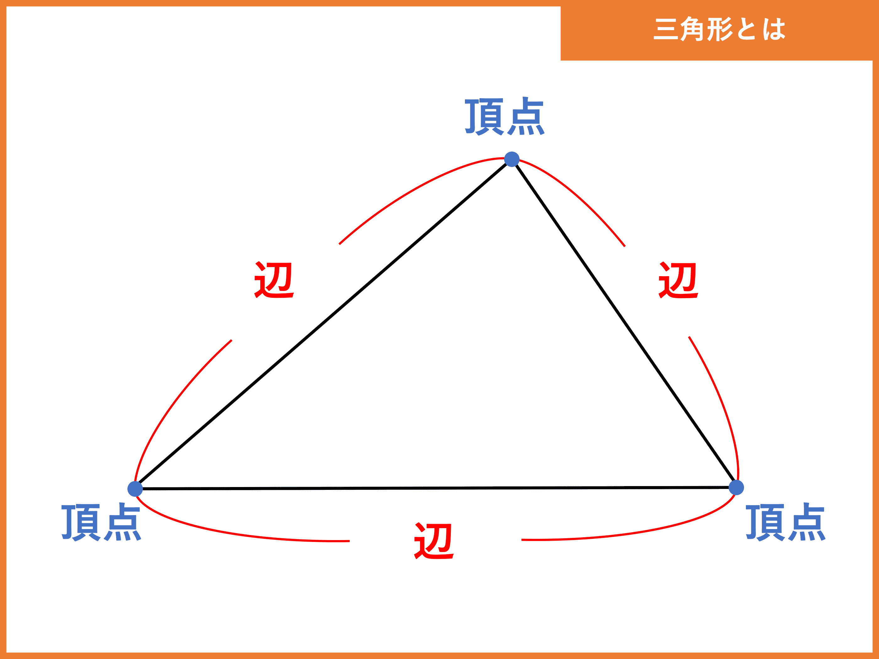 三角形とは 面積公式 角度 辺の長さ 重心 比の計算 受験辞典