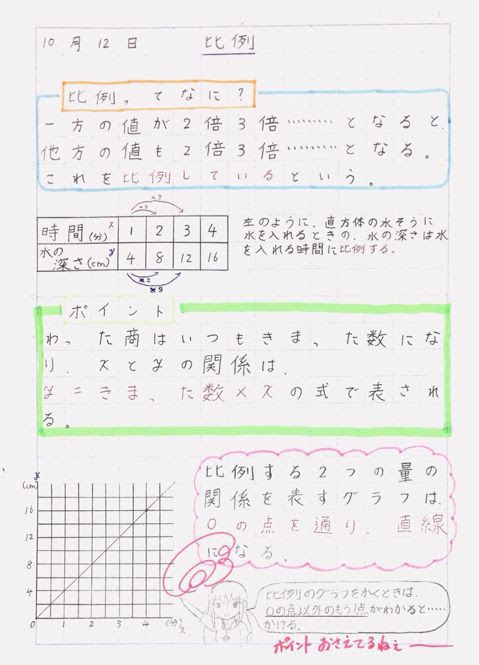 5 年自学五年生 シモネタ