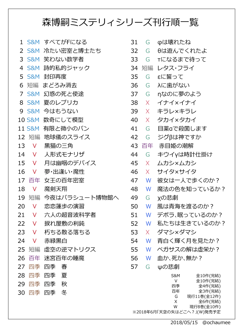 春夜 Hal 8 博嗣 の検索結果 ツイセーブ