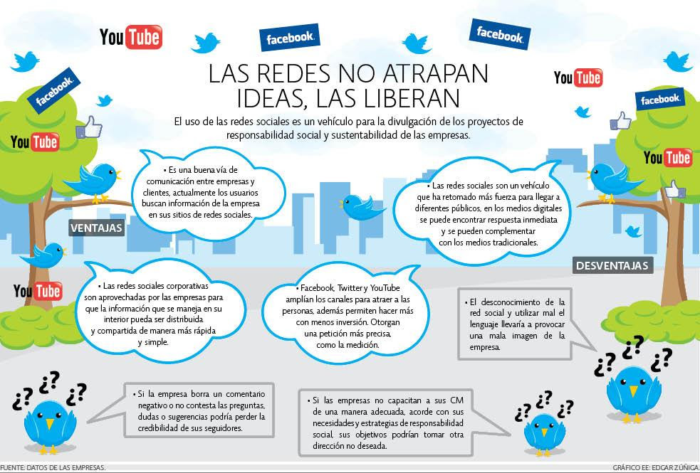 Las Redes Sociales no atrapan las ideas: las liberan