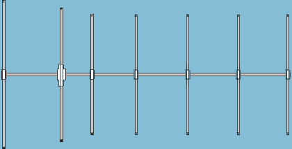 YAGI ANTENNA DESIGN BASICS - Learn More About a Yagi (Beam) antenna!