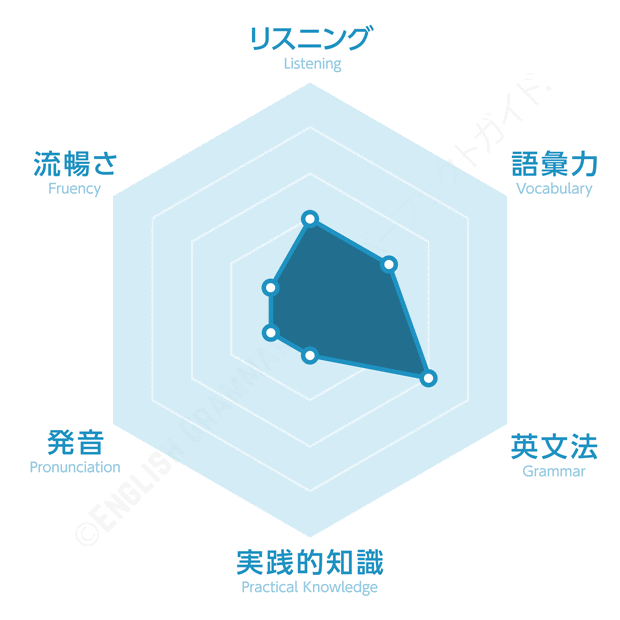 なぜ英語ができないの その理由と効果的な勉強法を真面目に教えます
