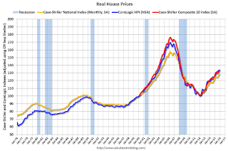 Real House Prices