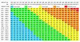 Images of Zone Diet Meal Plan 7 Day