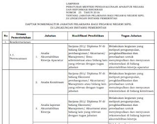 permenpan rb nomor    tentang nomenklatur