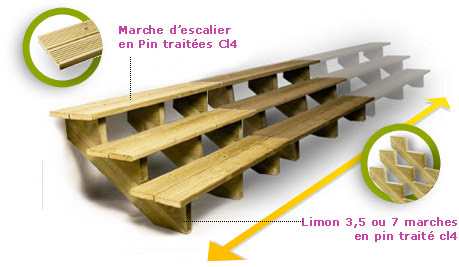 Voile d ombrage sur terrasse