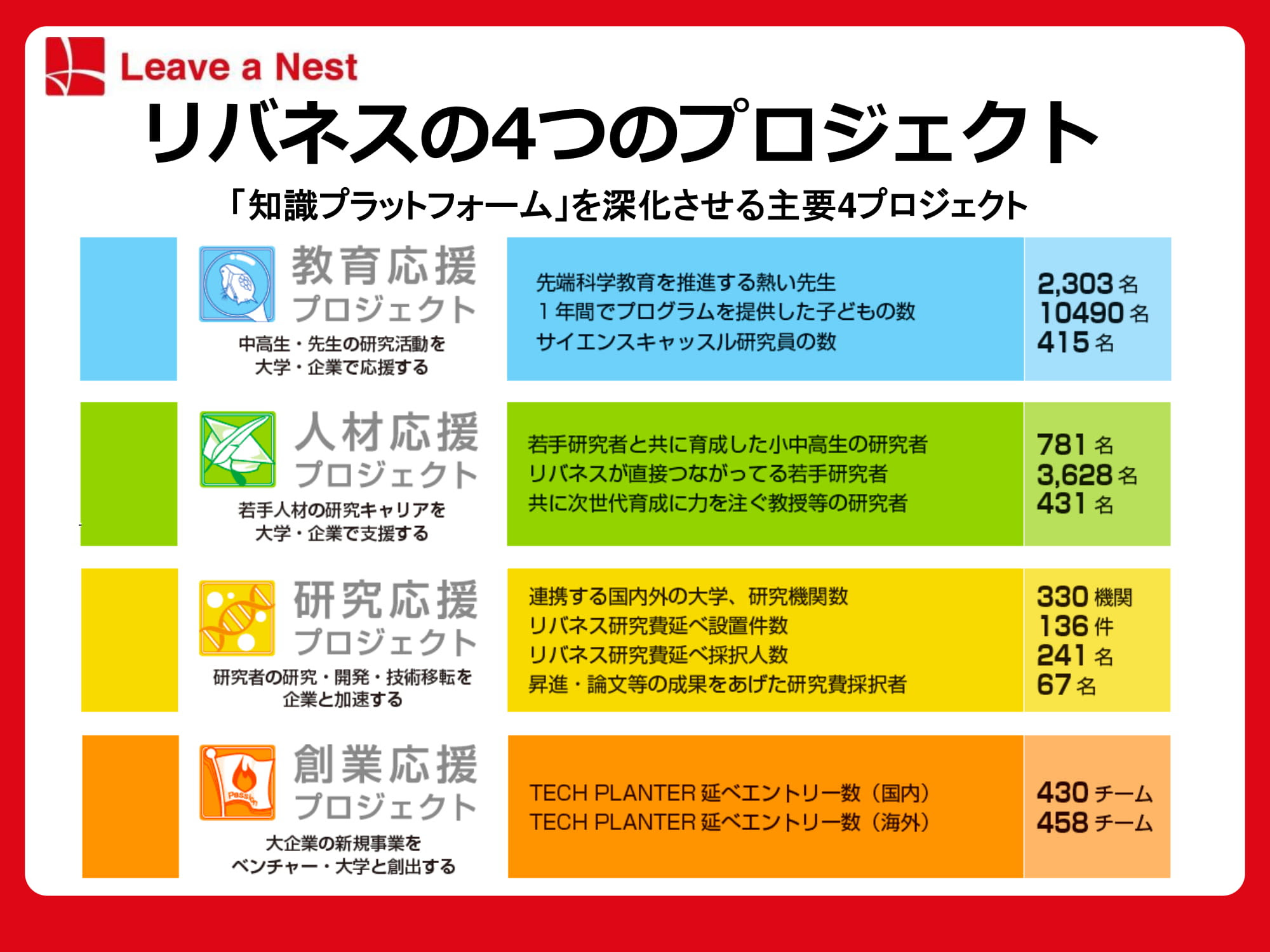 ないなら 創る から始まった 株式会社リバネス は 今も未来を創り続けている ミラツクフォーラム18 ミラツクアワード18 ミラツク