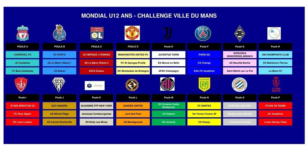 Football Le Mondial U12 Challenge Ville Du Mans Aura Lieu Les 25 Et 26 Juin En Presence De Le Mans Maville Com