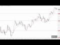 Forex Support And Resistance Lines
