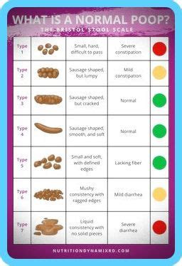  what stool color can tell about your health in 2020 health muscle