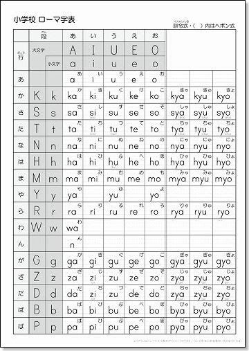 ローマ字表 小学生用 を無料ダウンロード 印刷 ちびむすブログ