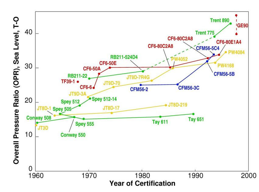 Image fig1PressureRatioTrends_web
