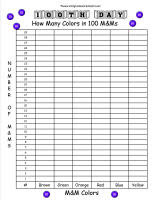 100th Day of School Worksheets and Printouts