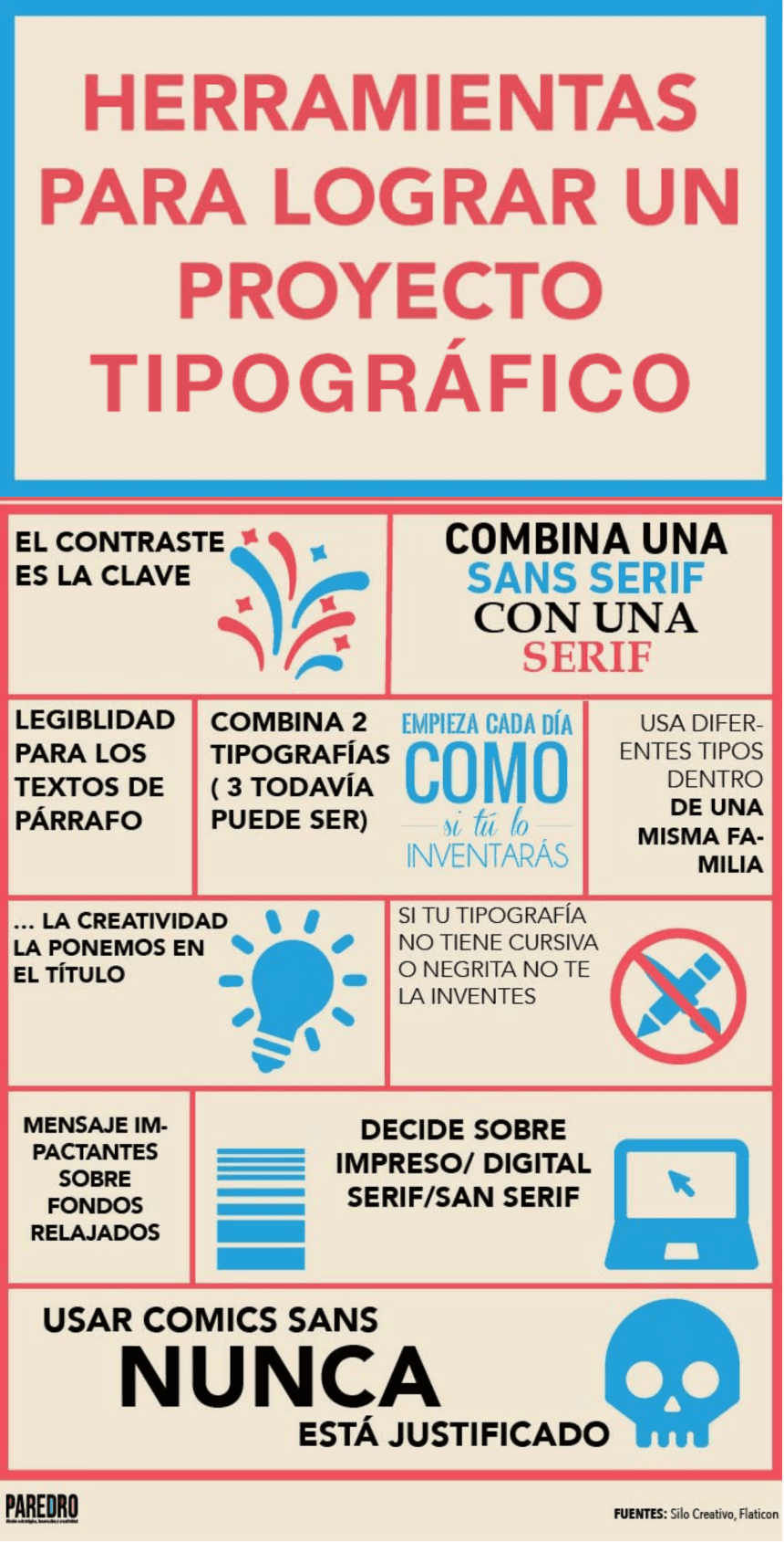 Herramientas para lograr un proyecto tipográfico