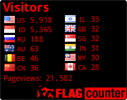 free counters